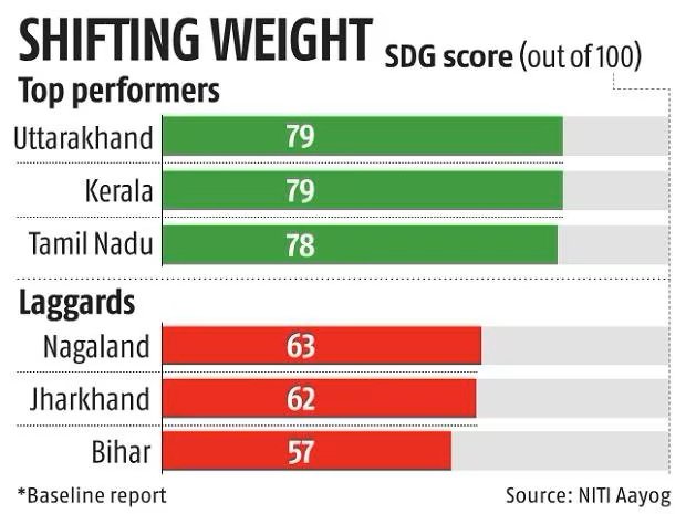 Niti Aayog SDG Report 2024 